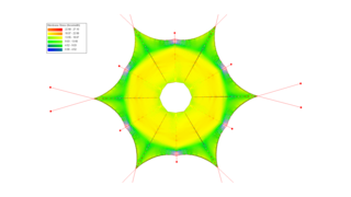 Representation of the membrane stresses for the load case snow