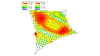 Shear stress comparison under snow load and rotated material direction