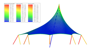 Membrane stresses, forces in the cables and struts
