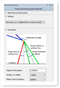 Automated calculation of struts and bracing cables