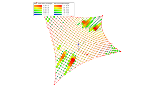 Shear stress comparison under snow load