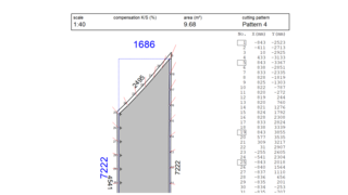 Graphical display of compensation