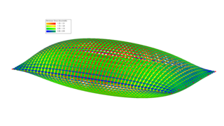 Membrane stresses for a 2-chamber cushion with different internal pressures